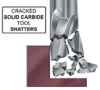 Cracked solid carbide tool shatters