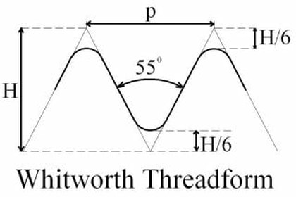 whitworth standards thread form